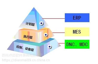 智慧工廠MES解決方案 生產制造執行系統的定制開發與服務