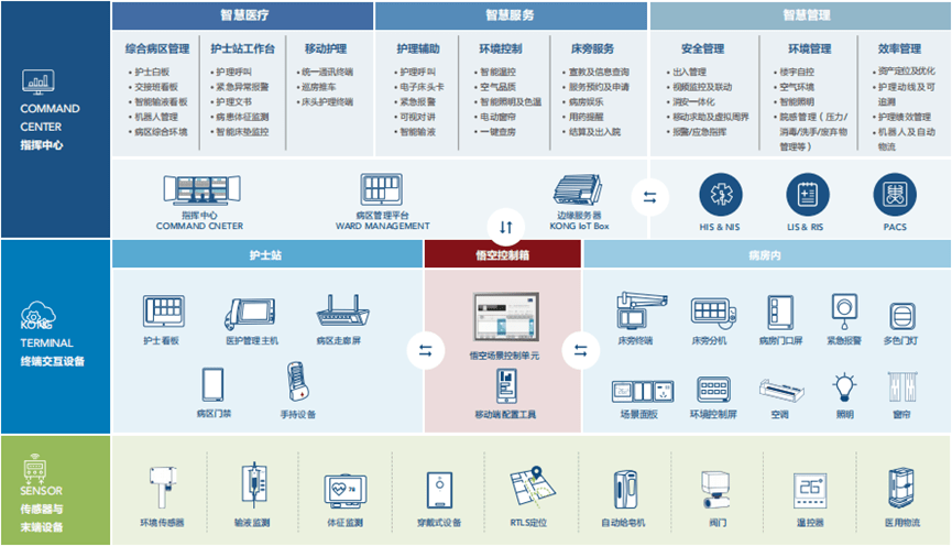 美控發布【悟空】智慧病區解決方案，以科技賦能智慧醫療與教育招生輔助服務