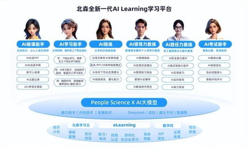 2025年HR SaaS領域AI Agent產品Top10重磅發布 北森AI Family商業化遙遙領先，賦能智能招生輔助服務